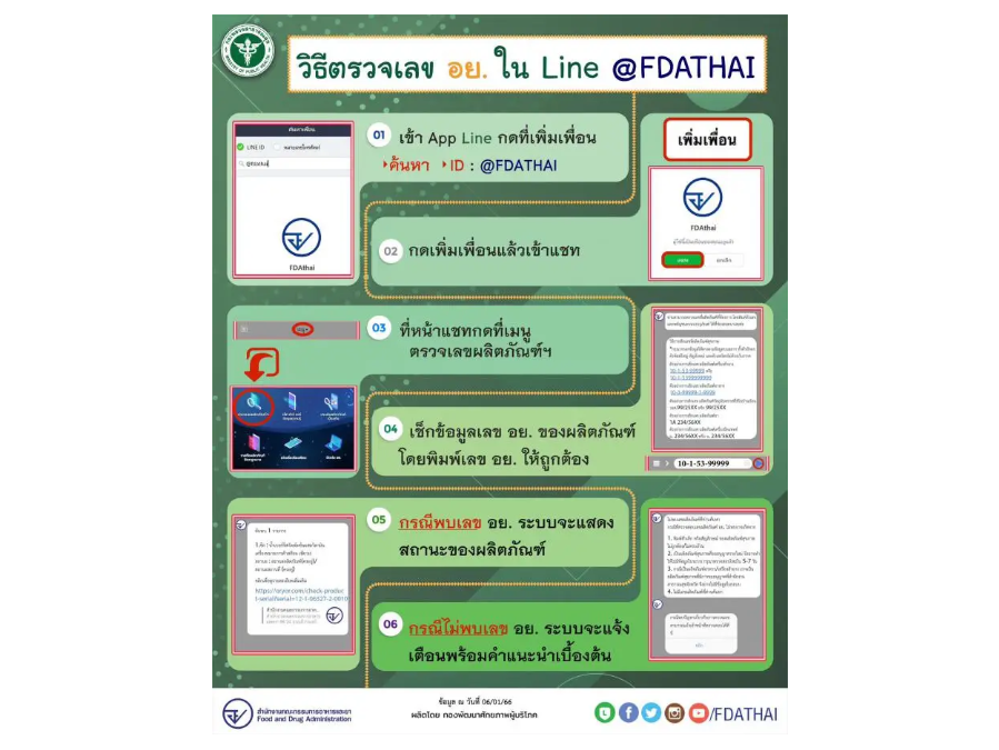 ประชาสัมพันธ์ข้อมูลขั้นนตอนการตรวจสอบเลขสารบบอาหาร (อย.)